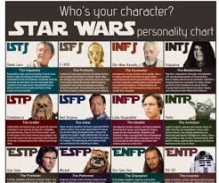 Friday Funlink Myers Briggs Type Charts For Pop Culture