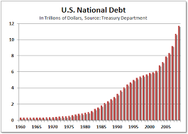 Ardella Hawkss Blog National Debt By Year Table