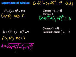 Equations Of Circles