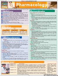 Download Barcharts Quickstudy Pharmacology E Book Aniyah