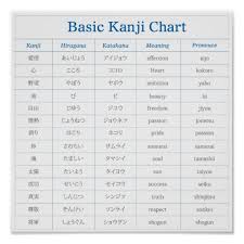 Basic Kanji Chart 1