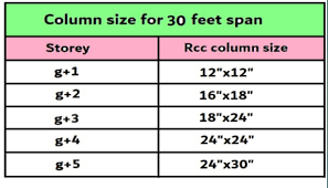 what is column size for 30 feet span