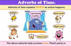 An adverb of manner cannot be put between a verb and its direct object. How To Use Adverbs And Adverb Phrases Correctly English Grammar