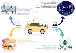 connected and automated vehicles