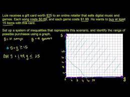 Graphing Systems Of Linear Inequalities