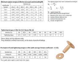 Bolt Torque Metric Online Charts Collection