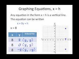 Section 3 2 Graphing Linear Equations