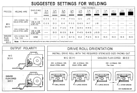 Awg Wire Diameter Wheel Eastwood Wire Wiring Diagram Images