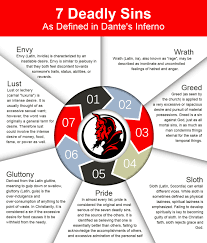 7 deadly sins as defined in dante s