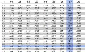 z score definition equation