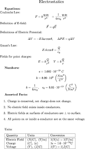 quantum physics formula sheet