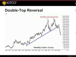 Kitco Webinar How To Read Gold Charts Presented By Jim Wyckoff