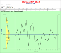 Statistical Quality Control Charts Spc Software Infinityqs