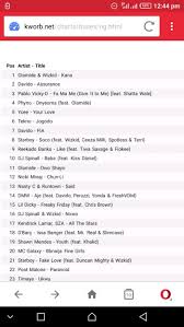 Kana By Olamide And Wizkid Tops Nigeria Itunes Chart 24