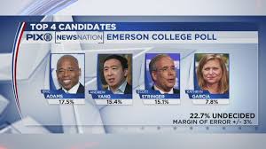 A poll of the democratic mayoral primary that has 60% female respondents may look skewed to an untrained eye. Where The Nyc Mayoral Race Stands Ahead Of Pix11 Forum Pix11