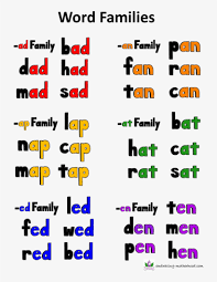 The letters u and j didn't join what we know as the alphabet until the 1500s. Teaching Phonics With Three Letter Words Embracing Three Letters Words In English Free Transparent Png Download Pngkey