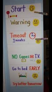 Timeout Chart Chores For Kids Kids Kids Learning