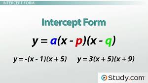 Parabolas In Standard Intercept And
