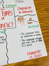 4 types of conflict anchor chart