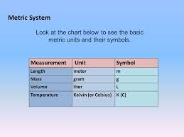 Introduction To The Metric System Ppt Download
