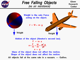All Objects Fall At The Same Sd