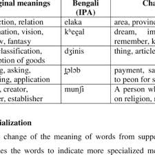of arabic words in bengali