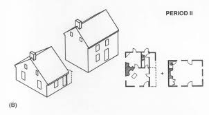 The Evolution Of An 18th Century Farmhouse