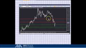 Gold Technical Analysis July 24 2013