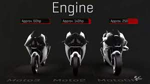 moto3 moto2 and motogp bikes