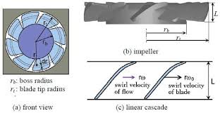 a schematic of an axial flow fan