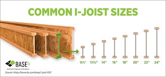 developers i joists or wood trusses