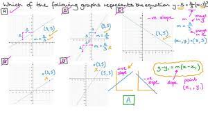 Point Slope Forms