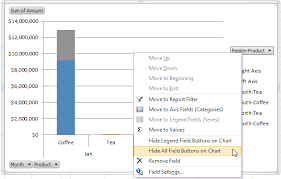 Hide All Field Buttons On Chart Excel Dashboard Templates