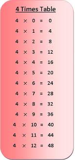 4 Times Table Multiplication Chart Multiplication Table Of