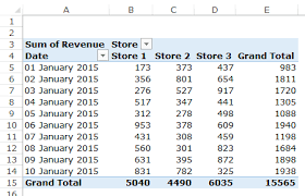 Applying Conditional Formatting To A Pivot Table In Excel