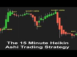 The 15 Minute Heikin Ashi Trading Strategy