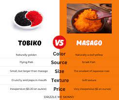 The Difference Between Masago And Tobiko gambar png