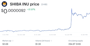 Shiba Inu Starting Price