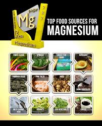 Top 12 Best Magnesium Rich Foods Drjockers Com