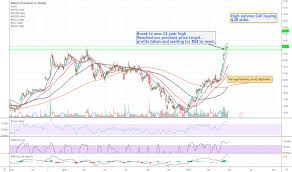 Mrvl Stock Price And Chart Nasdaq Mrvl Tradingview