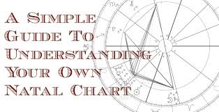 Clean Make Your Own Astrology Chart Astrology Birth Chart