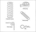 Types of Springs - Acxess Spring