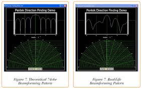 8 channel openvpx beamforming system