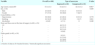 Clinical And Morphological Profile Of Aneurysms Of The