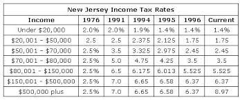 the history of new jersey property tax