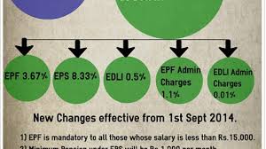 Life insurance and epf including not through salary deduction. Employee Provident Fund Epf Changed Rules From 1st Sept 2014