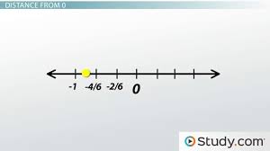 Absolute Value Definition Examples