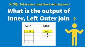 pl sql interview questions and answers