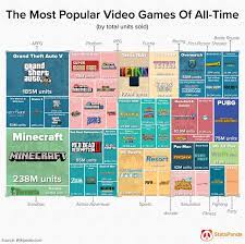 World S Most Popular Game Ever gambar png