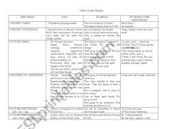 Future Tenses Chart Esl Worksheet By Mariaes